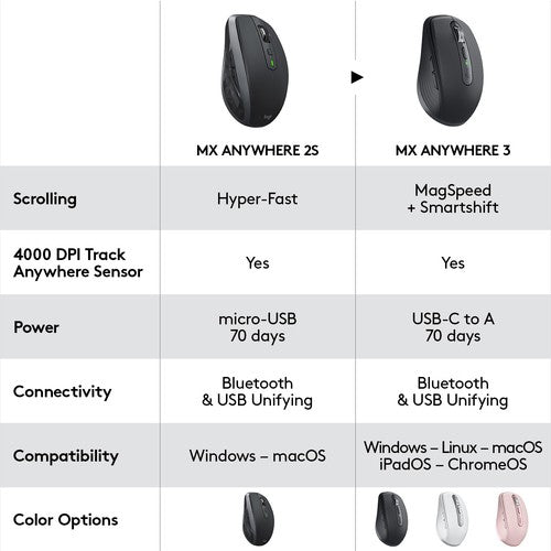 Logitech - Logitech - MX Anywhere 3 Compact Performance Mouse