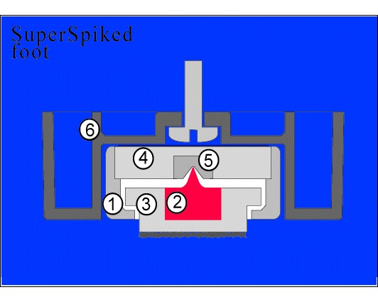 Soundcare Superspiked Feet for electronics