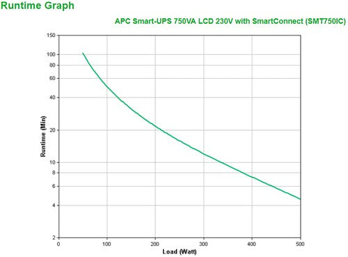 APC - Smart UPS SMT750IC