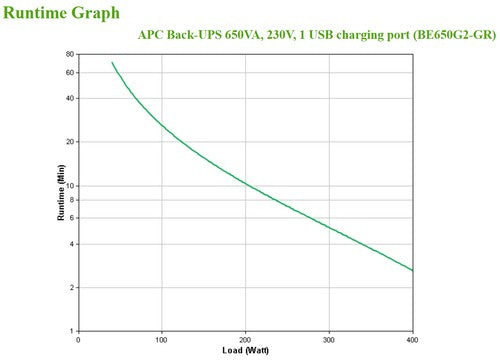 APC - Back-UPS 650VA 230V 1 USB charging port - (Offline-) USV